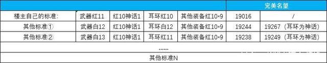 最新dnf私服纯-（最新dnf私服-60版本）