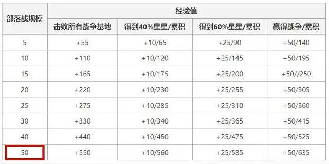 地下城私服关于卡赞与清夜你不知道的技巧，掌握了稳定通关3牛！1041