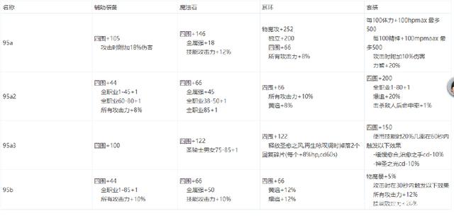 私服dnf双气息有没有效果251