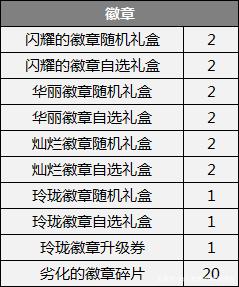 地下城私服国服帝国竞技场即将到来，你需要提前了解这些